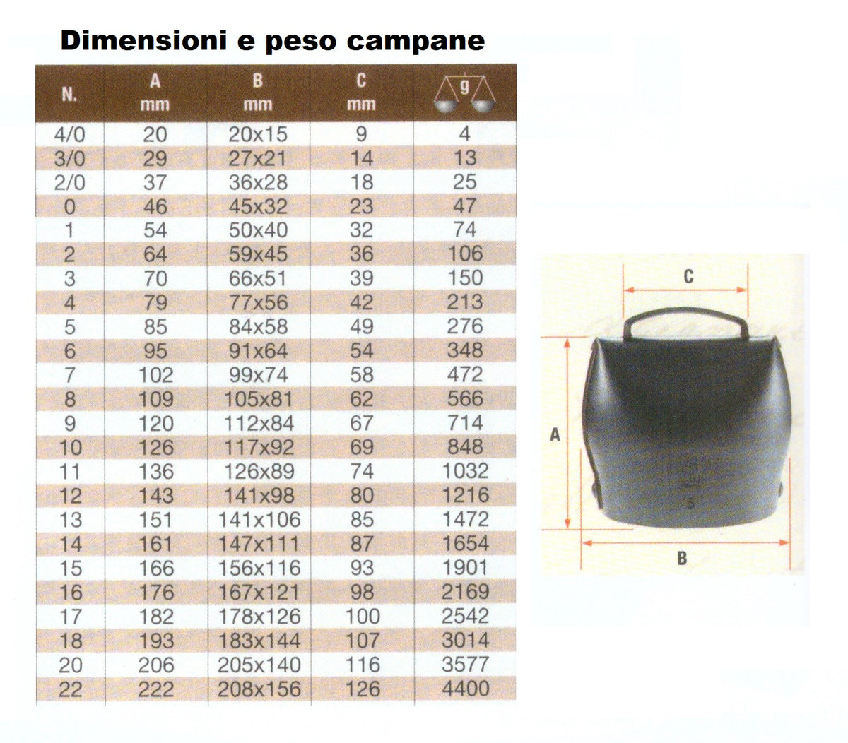 Campana in acciaio al carbonio per mucche e cani da caccia "Chamonix"3/0